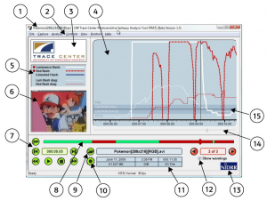 A screenshot of the PEAT tool, depicting a frame of a cartoon and a graph of the analysis results