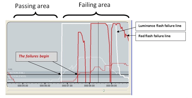 A graph of the PEAT interface depicting the material being analyzed